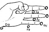 Solresol: Un viejo y olvidado lenguaje universal creado a partir de la música