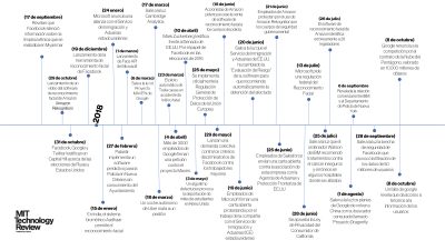 La falta de ética de la IA amenaza con destruir la justicia social