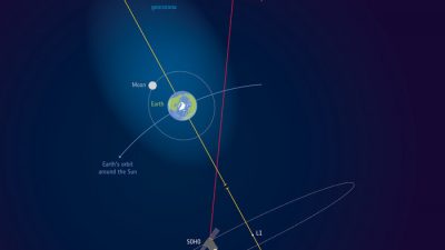 La atmósfera terrestre llega hasta la Luna…y más allá