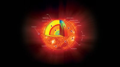 Curiosidades sobre el Sol