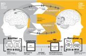 La Internet del Pensamiento será posible este siglo