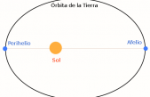 La Tierra alcanza hoy su velocidad mínima Nuestro planeta se sitúa a la mayor distancia del Sol, lo que se conoce como afelio