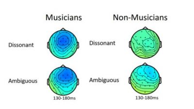 La percepción musical, ¿nace o se hace?