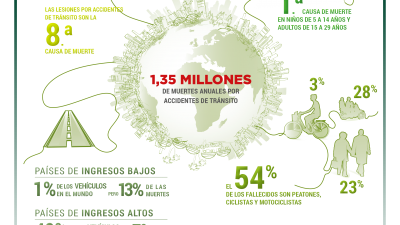 Día Mundial en Recuerdo de las Víctimas de Accidentes de Tráfico