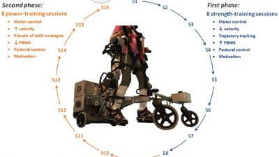 CP-Walker: plataforma de entrenamiento robótico para niños con parálisis cerebral