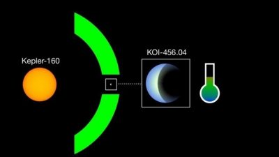 Descubren una réplica del Sol y la Tierra a 3.000 años luz