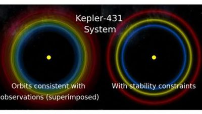 Inteligencia artificial para predecir qué sistemas planetarios sobrevivirán