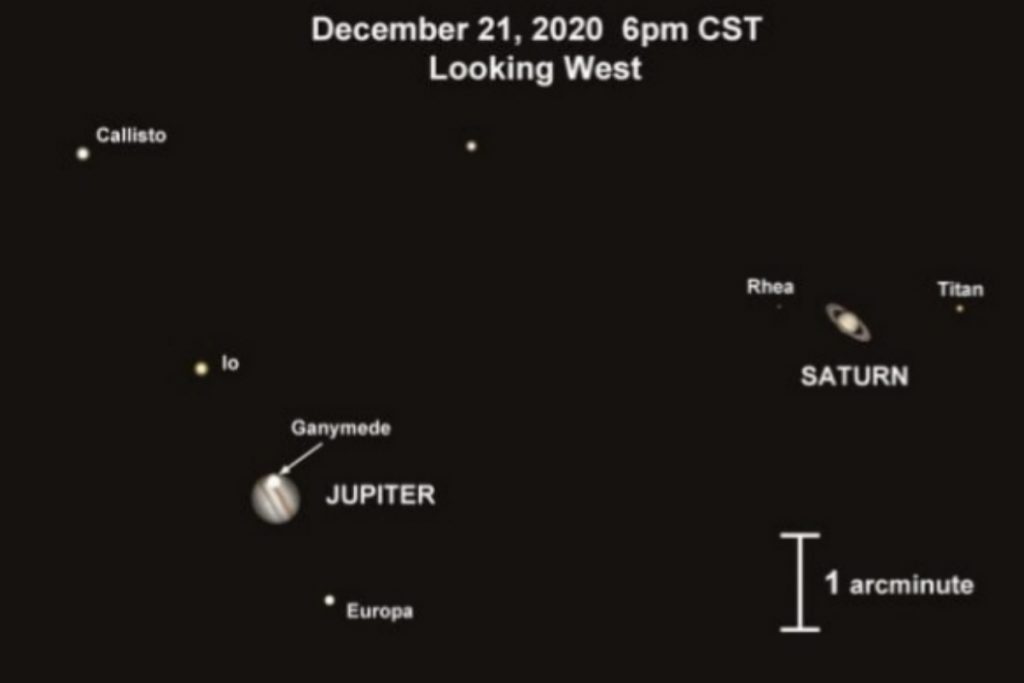 Proyección de cómo aparecerá la conjunción Júpiter-Saturno el 21 de diciembre. / PATRICK HARTIGAN