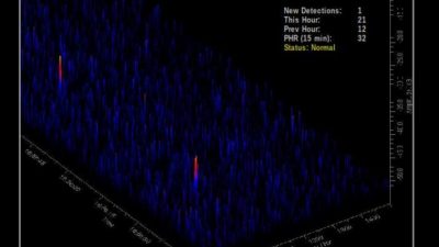MeteorScan: Detección de lluvias de meteoritos en tiempo real