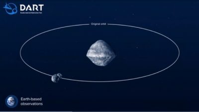 Misión DART: la NASA estrellará una nave para demostrar que es capaz de desviar asteroides peligrosos