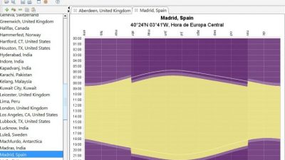 DaylightChart: Cómo seguir el amanecer y atardecer mediante gráficos