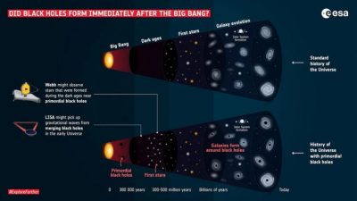 Como una máquina del tiempo: ¿cómo ve el telescopio James Webb el pasado?
