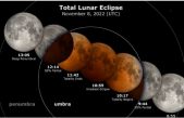 Luna de sangre de noviembre: ¿A qué hora y en qué fase del eclipse se ve la Luna roja?