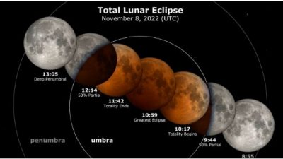 Luna de sangre de noviembre: ¿A qué hora y en qué fase del eclipse se ve la Luna roja?