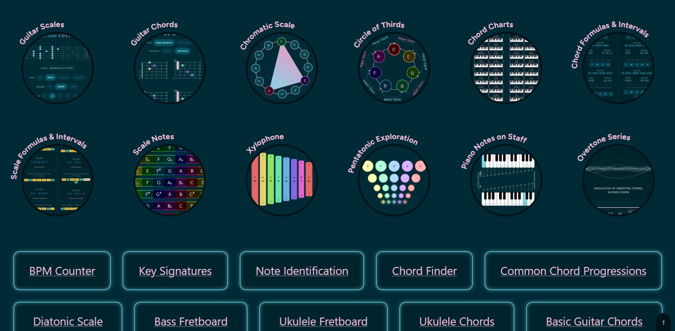 Muted.io: Herramientas virtuales para aprender música en línea